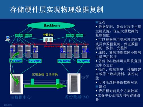 主流容災技術對比 網(wǎng)絡工程師必知