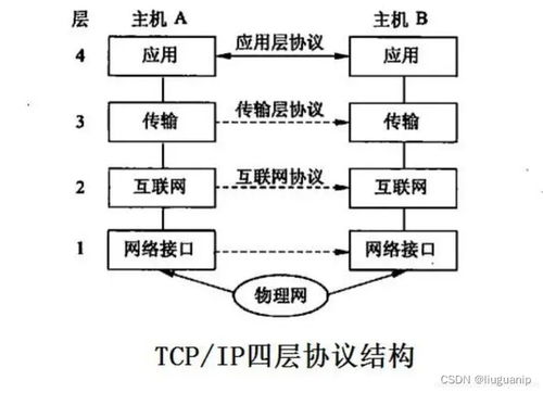 網(wǎng)絡(luò)工程視角下的主流爬蟲(chóng)框架優(yōu)缺點(diǎn)剖析