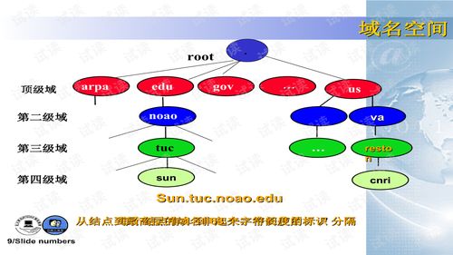 新手網(wǎng)絡(luò)工程師指南 深入了解計(jì)算機(jī)網(wǎng)絡(luò)應(yīng)用層協(xié)議與應(yīng)用