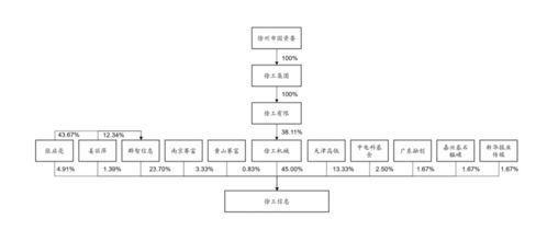 徐工工業(yè)互聯(lián)網(wǎng)業(yè)務(wù)分拆上市 高占比關(guān)聯(lián)交易背后的機(jī)遇與挑戰(zhàn)