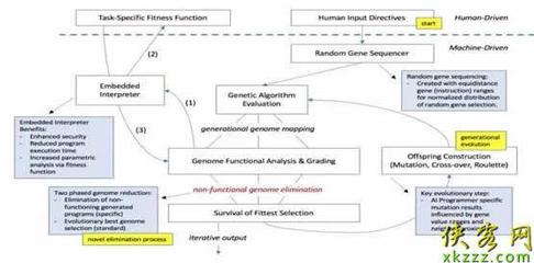 2040年，程序員會失業(yè)嗎？AI編碼時代的挑戰(zhàn)與未來