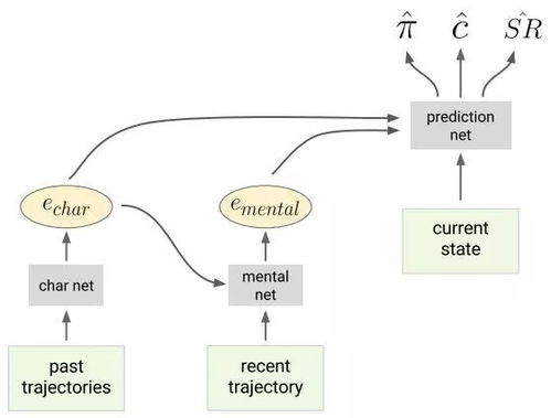 DeepMind新愿景 以心理學為光，照亮理解AI模型心智之路
