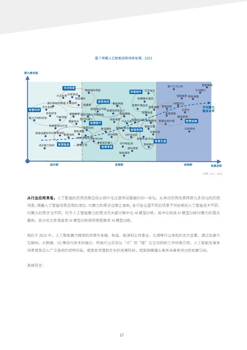2021-2022中國人工智能計算力發(fā)展評估 浪潮IDC報告揭示AI理論與算法軟件開發(fā)現(xiàn)狀與趨勢