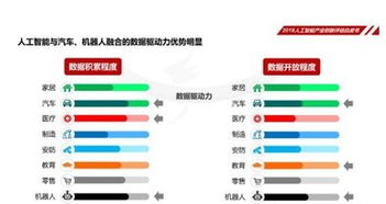 中國人工智能學會發布《2018人工智能產業創新評估白皮書》 聚焦理論與算法軟件開發新趨勢